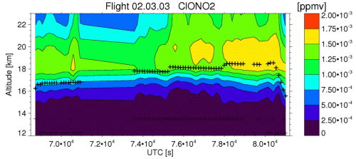 flight 2003-03-02: ClONO2