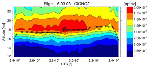 flight 2003-03-16: ClONO2