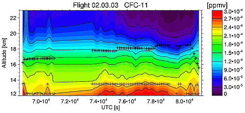 flight 2003-03-02: CFC-11