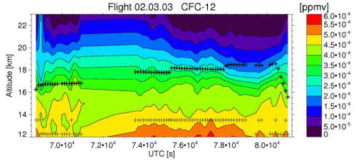 flight 2003-03-02: CFC-12
