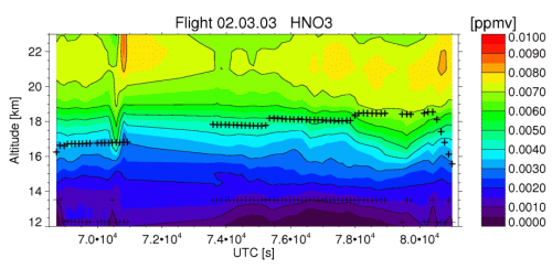 flight 2003-03-02: HNO3