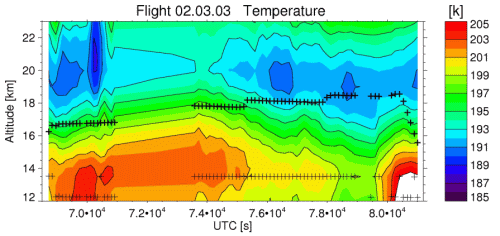 flight 2003-03-02: Temperature