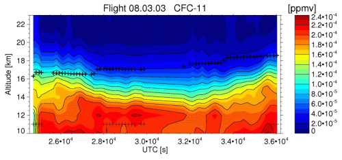 flight 2003-03-08: CFC-11