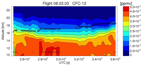 flight 2003-03-08: CFC-12