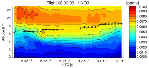 flight 2003-03-08: HNO3