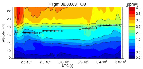 flight 2003-03-08: O3