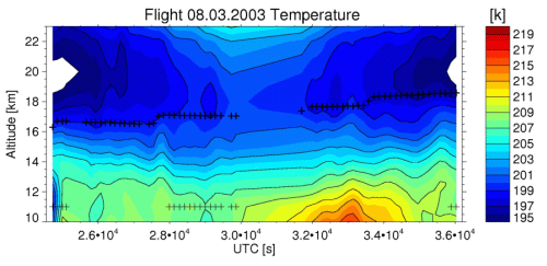 flight 2003-03-08: Temperature