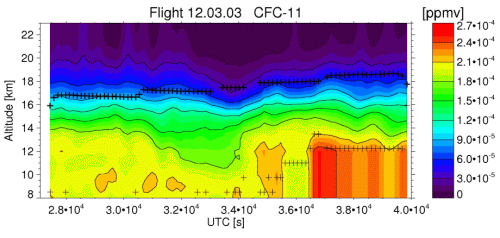 flight 2003-03-12: CFC-11