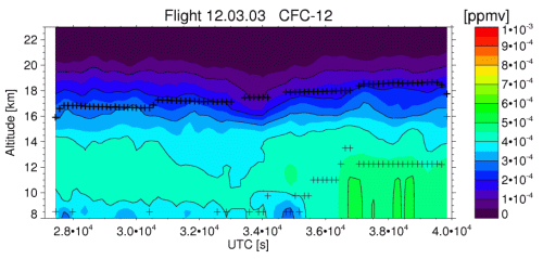 flight 2003-03-12: CFC-12