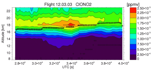 flight 20030312: ClONO2