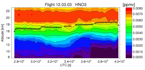 flight 2003-03-12: HNO3