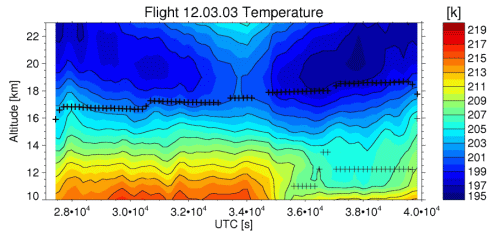 flight 2003-03-12: Temperature