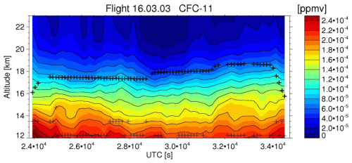 flight 2003-03-16: CFC-11