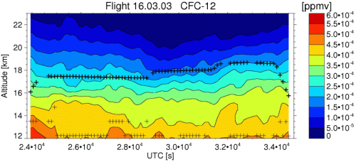 flight 2003-03-16: CFC-12