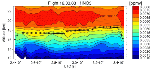flight 2003-03-16: HNO3