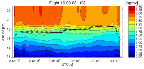 flight 2003-03-16: O3