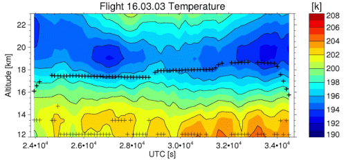 flight 2003-03-16: Temperature