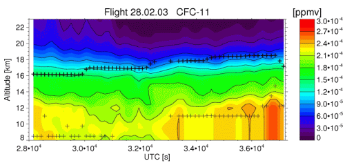 flight 2003-02-28: CFC-11