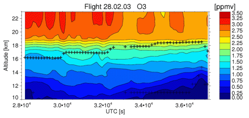 flight 2003-02-28: O3