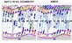 Mesospheric NO observation compared to model results