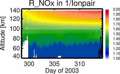 UBIC Rateplot