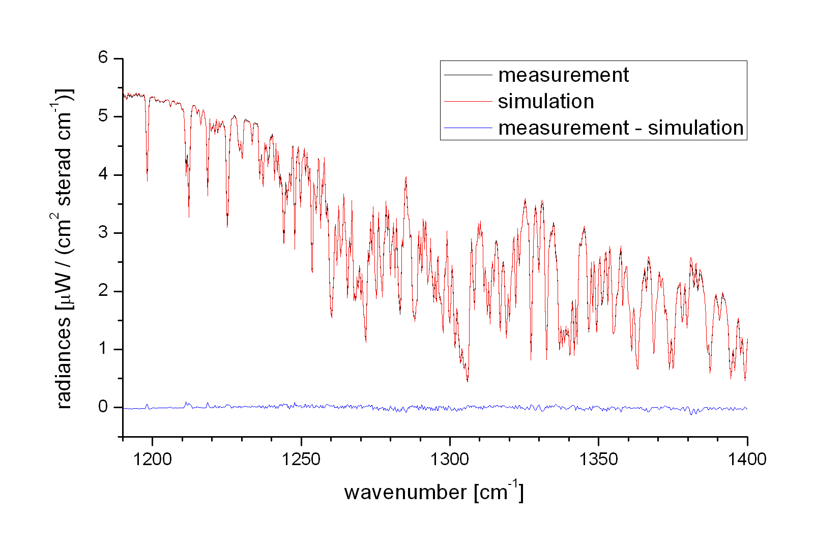 Spectral region H2O and HDO/H2O