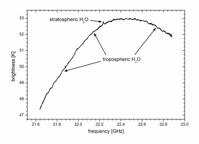 water vapour spectrum