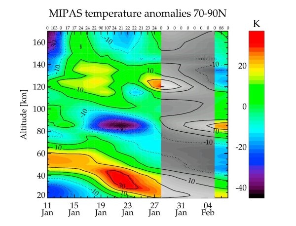 MIPAS Temperatur