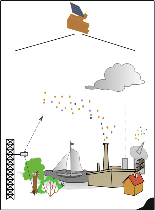 climatological